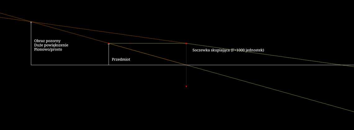 Powstawanie obrazu pozornego