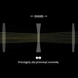 Obiektyw zmiennoogniskowy
