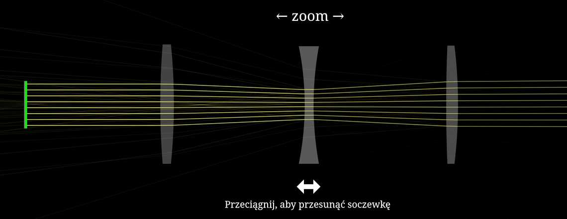 Obiektyw zmiennoogniskowy