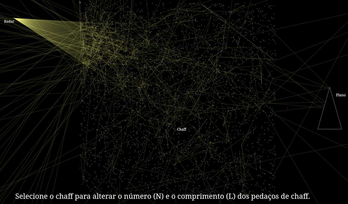 Contramedida de chaff