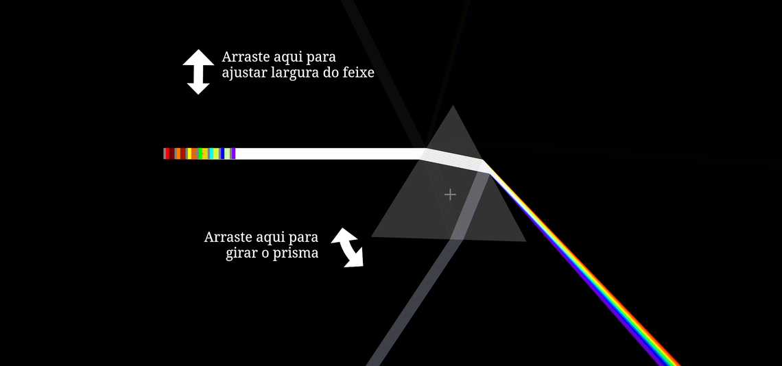 Dispersão cromática