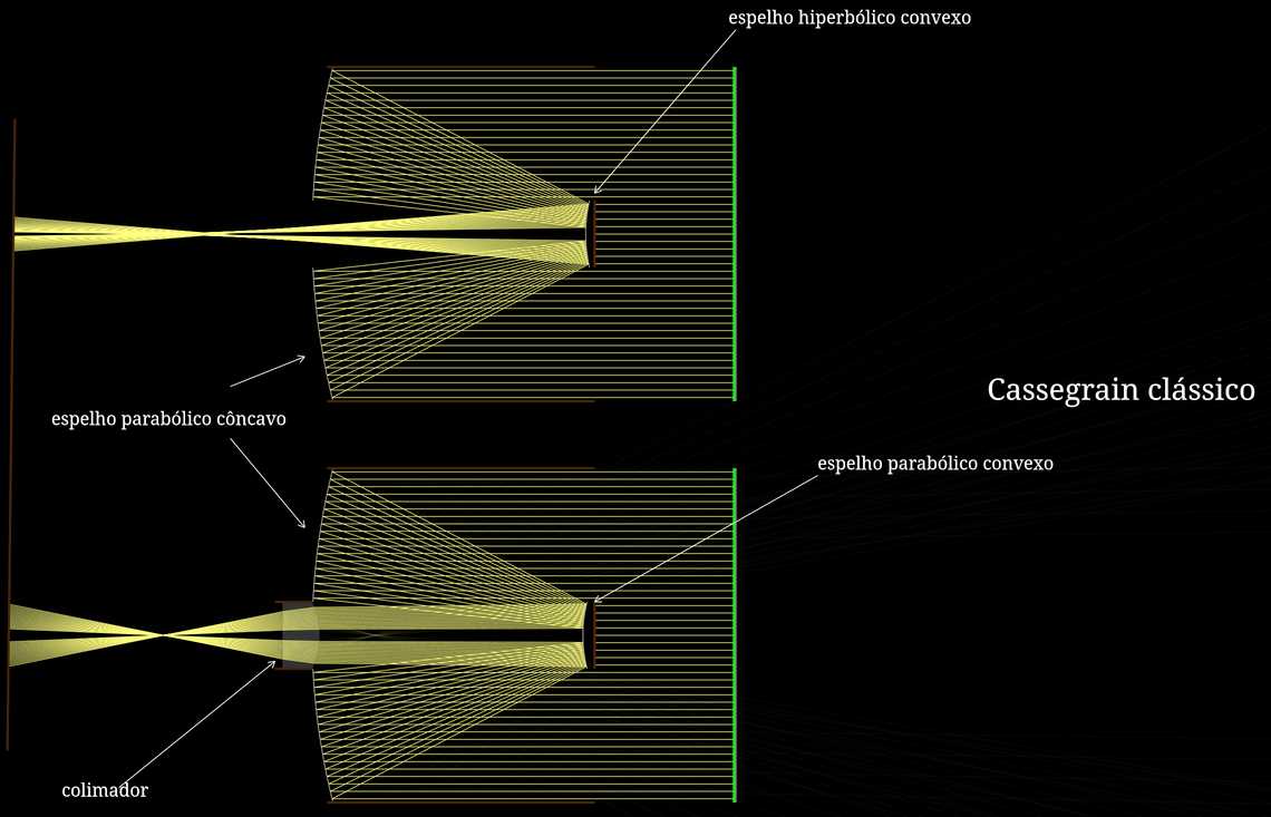 Telescópios Cassegrain clássicos