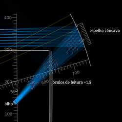 Monitor Vestível de Espelho Côncavo