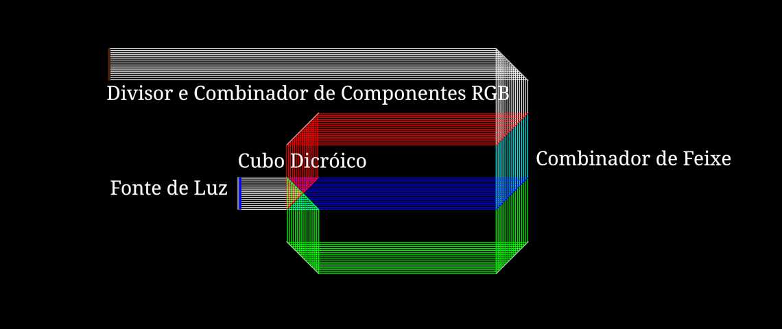 Divisor e Combinador RGB Dicróico