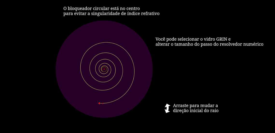 Caminho de raios em espiral logarítmica