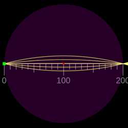 Lente olho de peixe de Maxwell