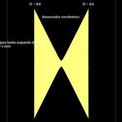 Cavidade óptica de dois espelhos