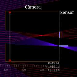 O princípio de formação de imagem em câmera