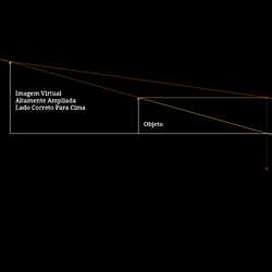 Formação de Imagem Virtual