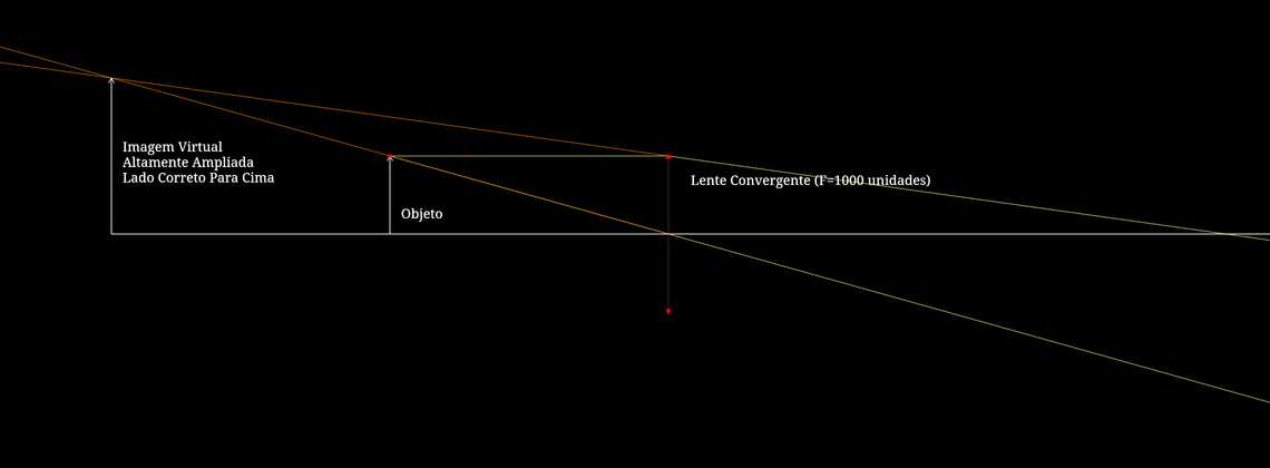 Formação de Imagem Virtual