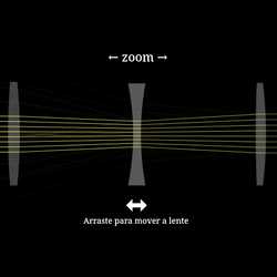 Lente de Zoom