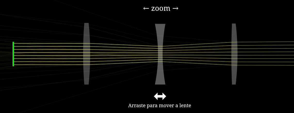 Lente de Zoom