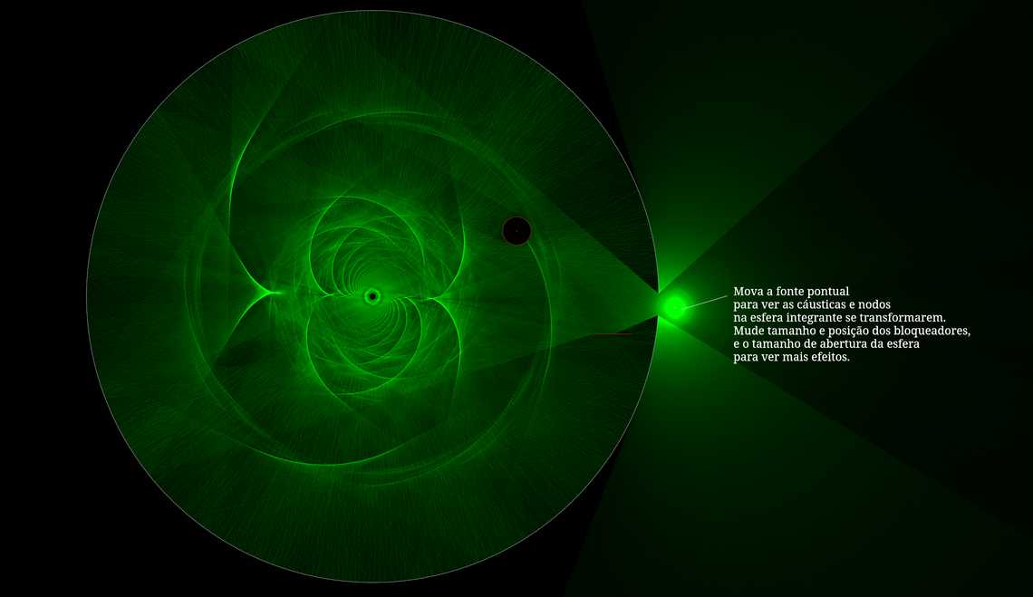 Cáusticas de uma Esfera Refletiva