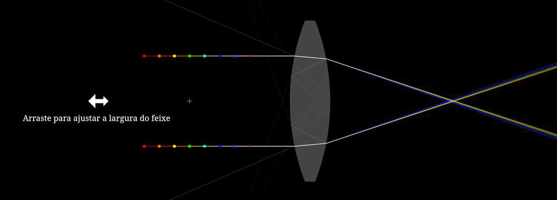 Aberração cromática
