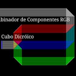 Divisor e Combinador RGB Dicróico