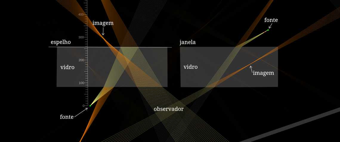 Distorção em janelas e espelhos de reflexo traseiro