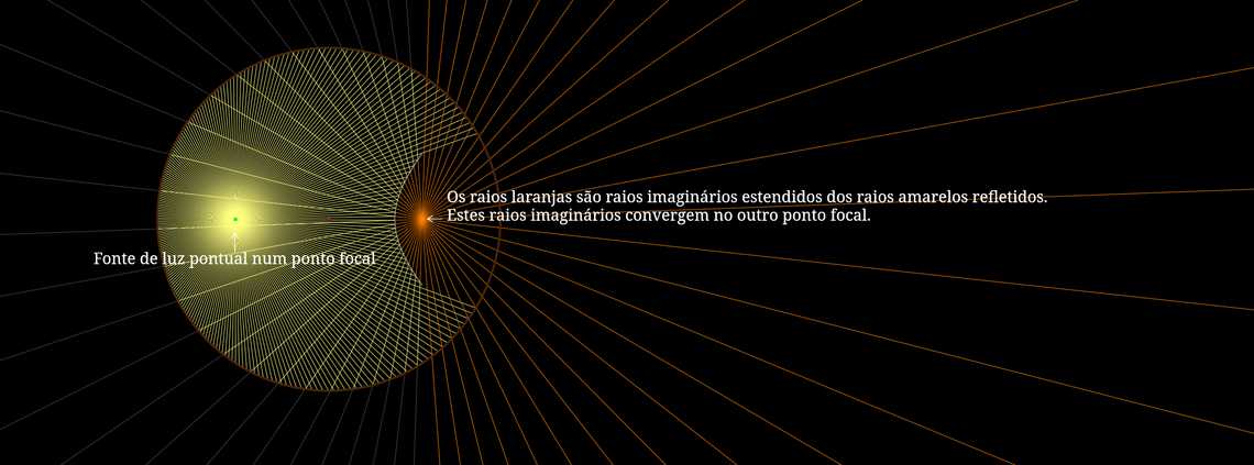 Espelho Hiperbólico