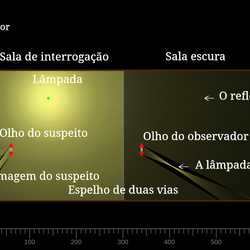 Sala de interrogação