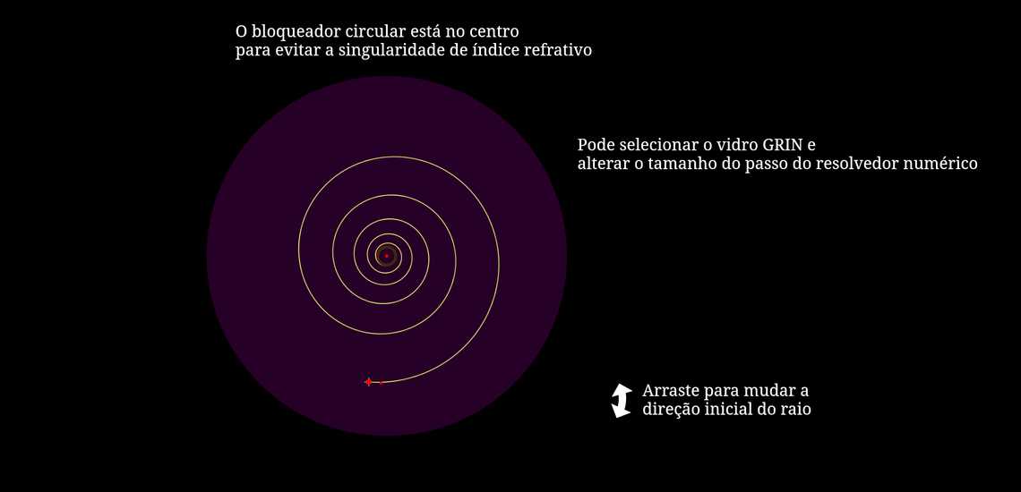 Caminho de raios em espiral logarítmica