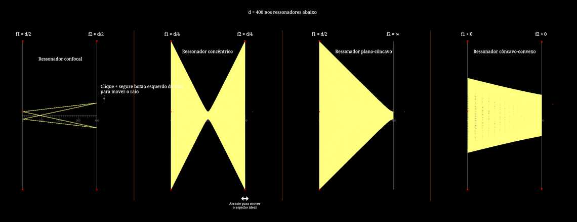 Cavidade ótica de dois espelhos