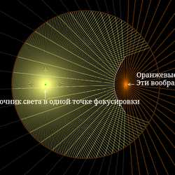 Гиперболическое зеркало