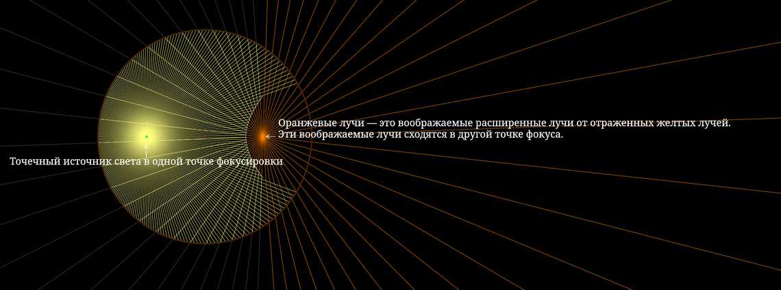 Гиперболическое зеркало