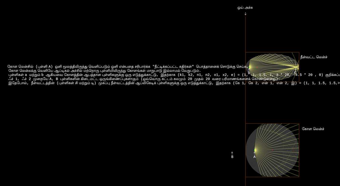 ஆபத்தான புள்ளிகள்