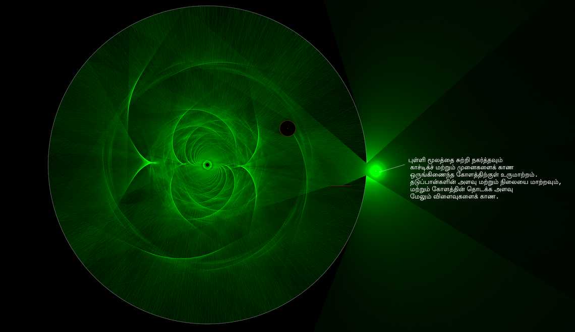 ஒரு பிரதிபலிப்பு கோளத்திலிருந்து காச்டிக்ச்