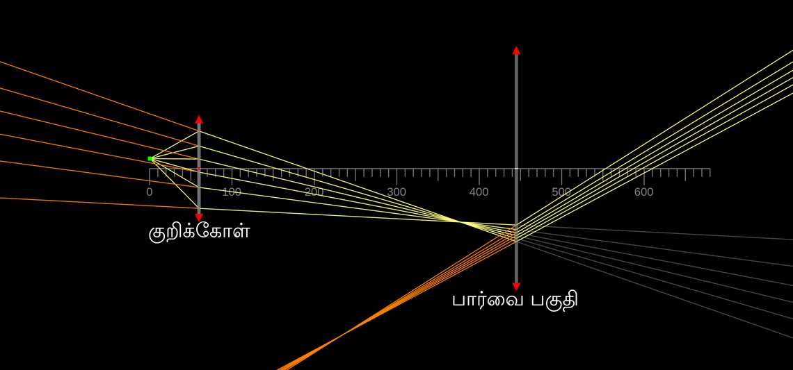 கூட்டு நுண்ணோக்கி