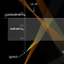 சன்னல்கள் மற்றும் பின்புற கண்ணாடியில் சிதைவு