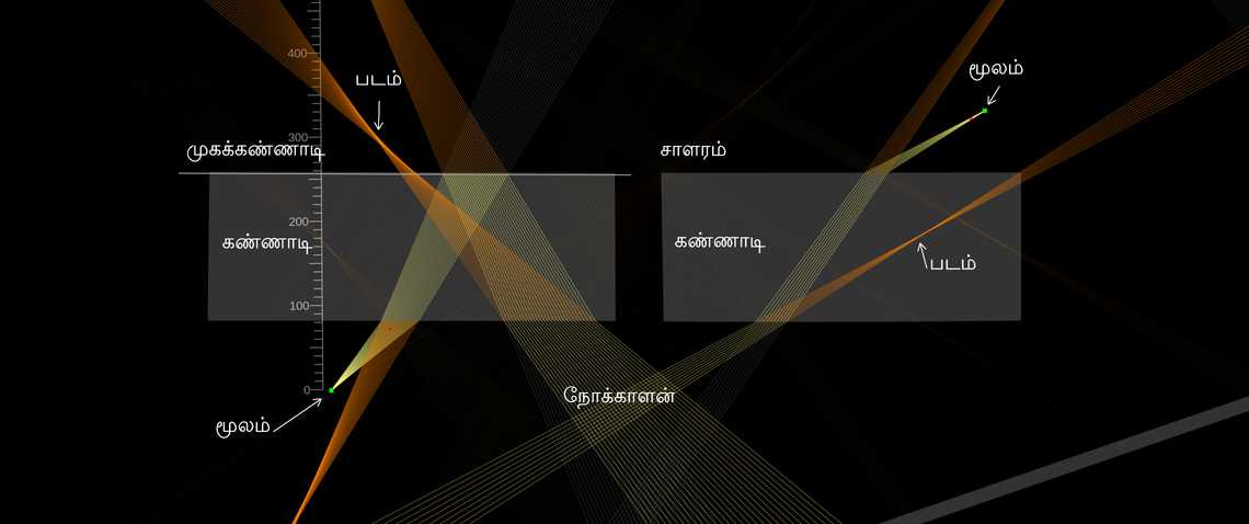 சன்னல்கள் மற்றும் பின்புற கண்ணாடியில் சிதைவு
