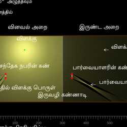 வினவல் அறை
