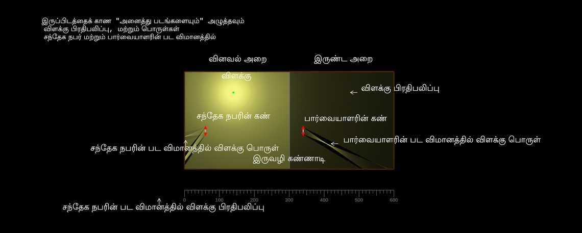 வினவல் அறை