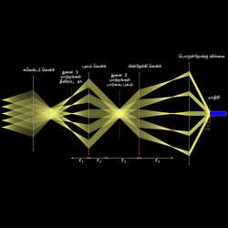 கோஅ்லர் வெளிச்சம்