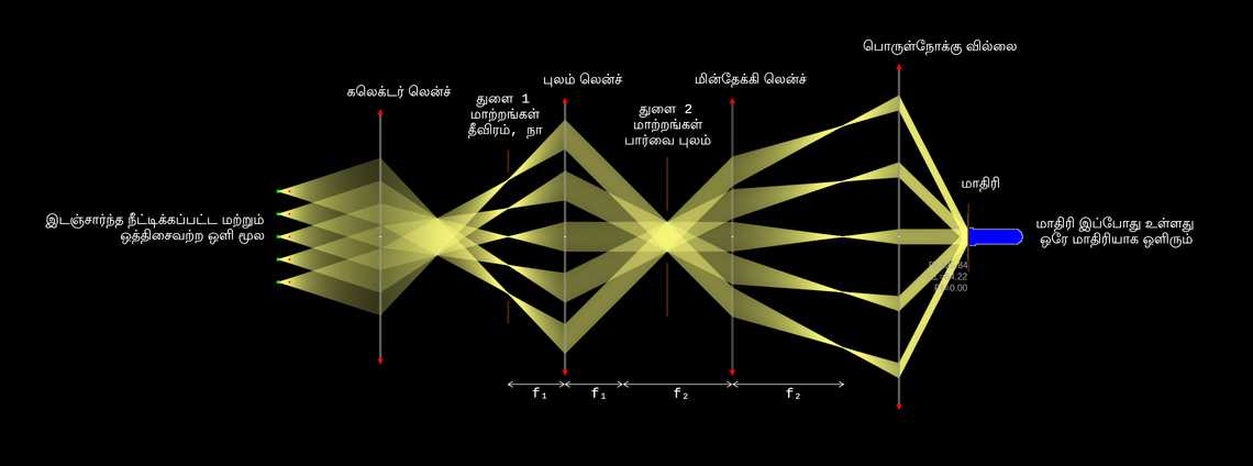 கோஅ்லர் வெளிச்சம்