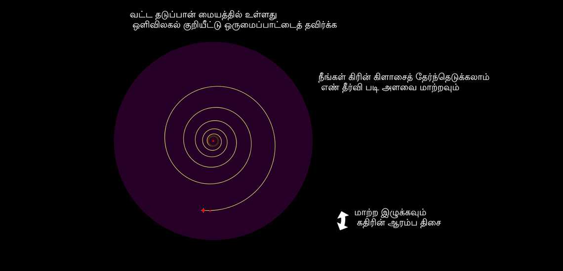 மடக்கை சுழல் கதிர் பாதை