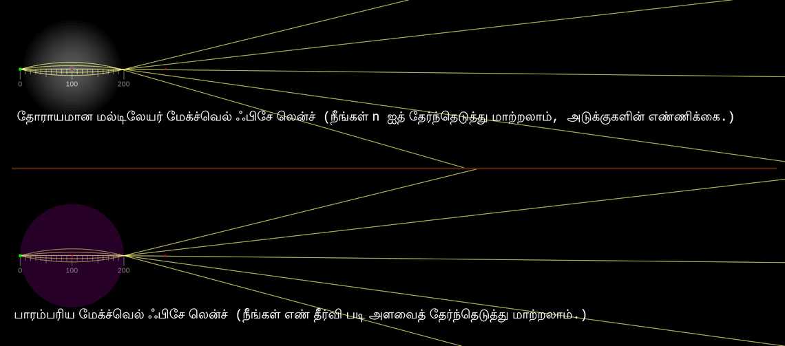 மேக்ச்வெல் ஃபிசே லென்ச்