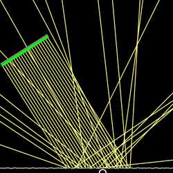 ஏகப்பட்ட மற்றும் பரவலான பிரதிபலிப்புகள்