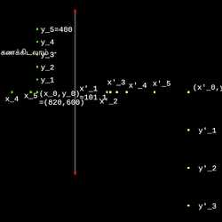 குறுக்கு மற்றும் நீளமான உருப்பெருக்கம்