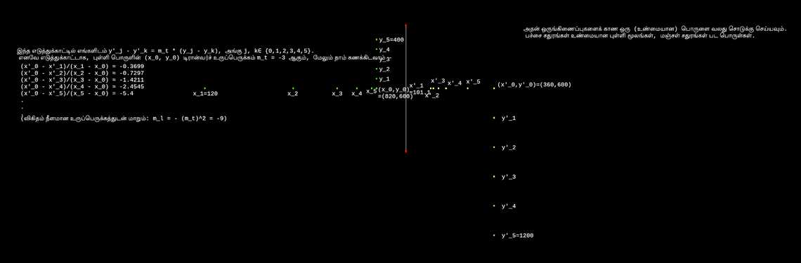 குறுக்கு மற்றும் நீளமான உருப்பெருக்கம்