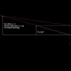 மெய்நிகர் பட உருவாக்கம்