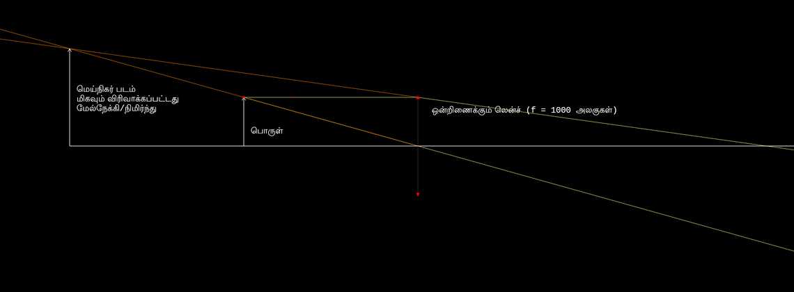 மெய்நிகர் பட உருவாக்கம்
