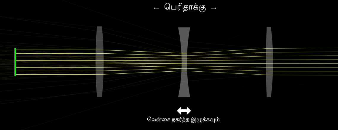 பெரிதாக்கும் ஆடி