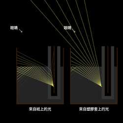 「黑貓變白貓」演示