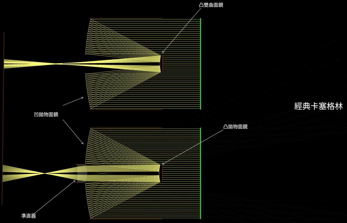 經典卡塞格林望遠鏡