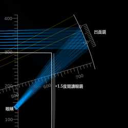 凹面鏡可穿戴顯示器