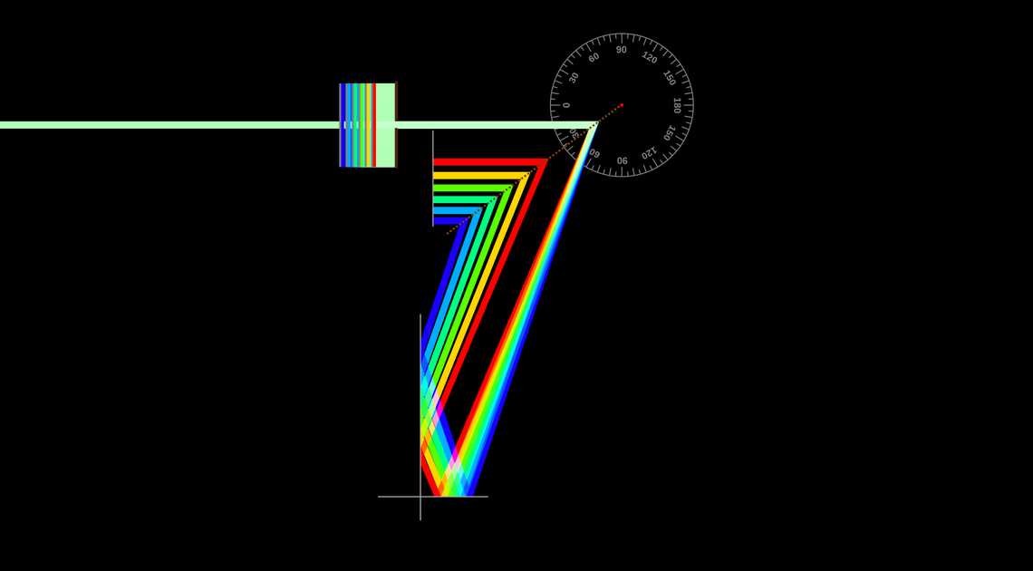 光柵脈衝壓縮器