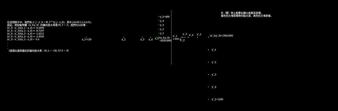 橫向和縱向放大率